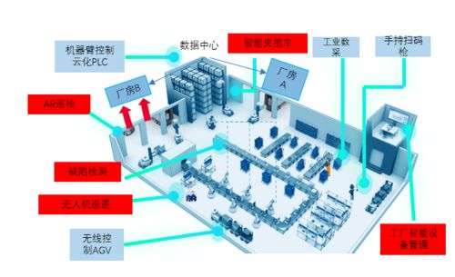 重庆人工智能 十大应用场景 发布,两江新区有这些......